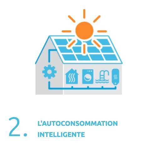 L'autoconsommation intelligente en France